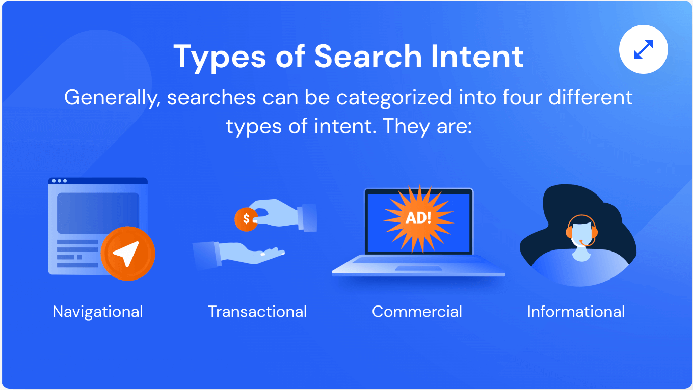 The 4 main types of search intent depicted as symbols.