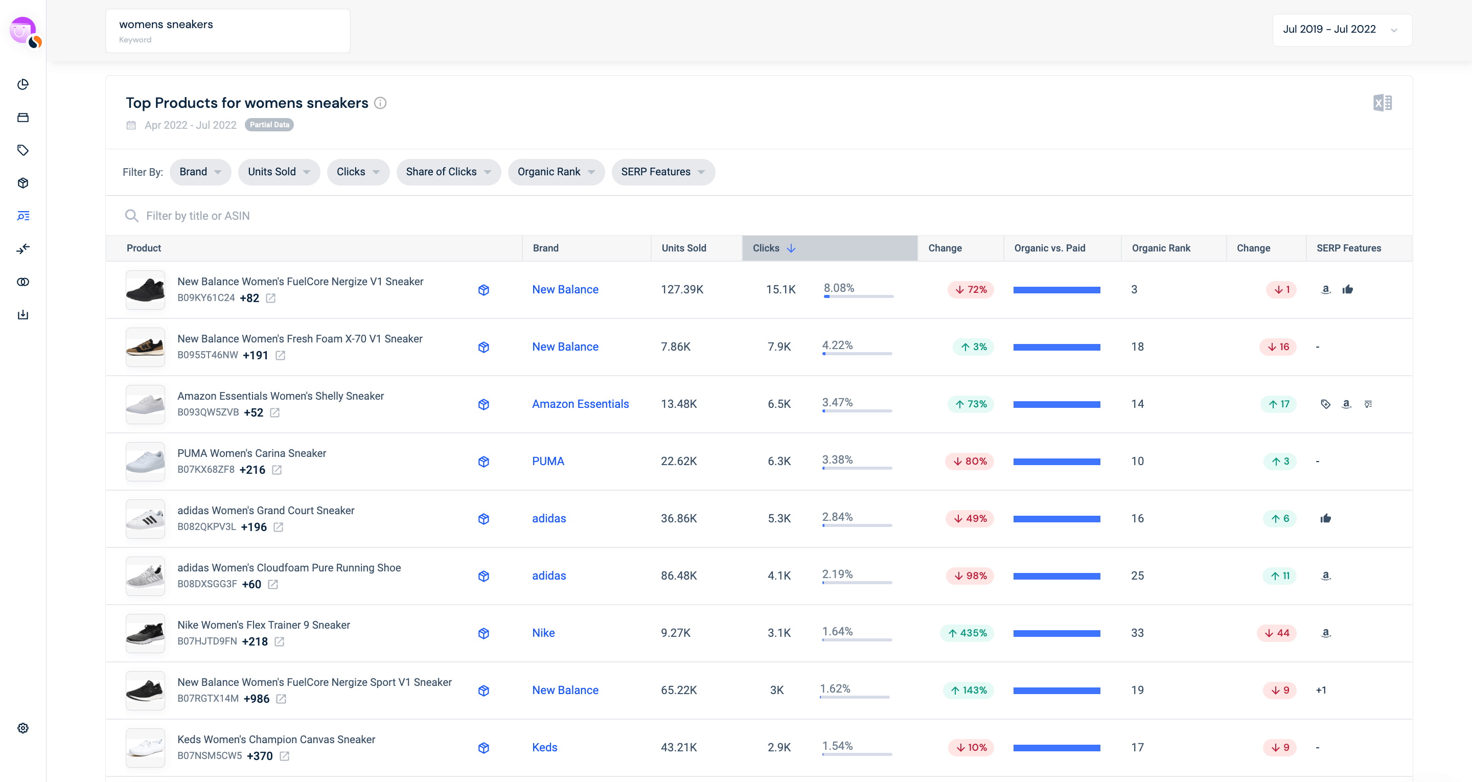 Amazon keyword research.