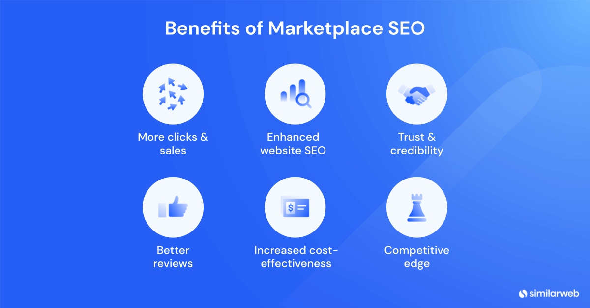 The benefits of marketplace seo.