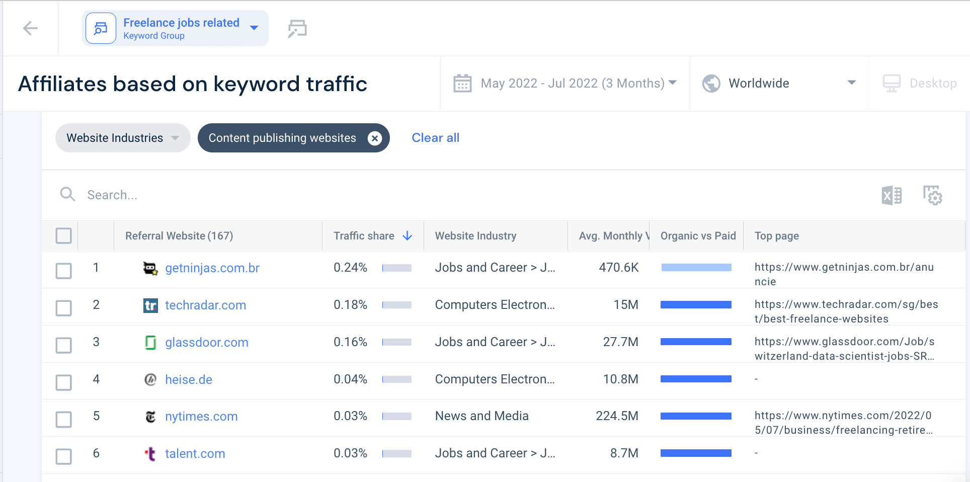 Screenshot of Similarweb keyword affiliates feature.