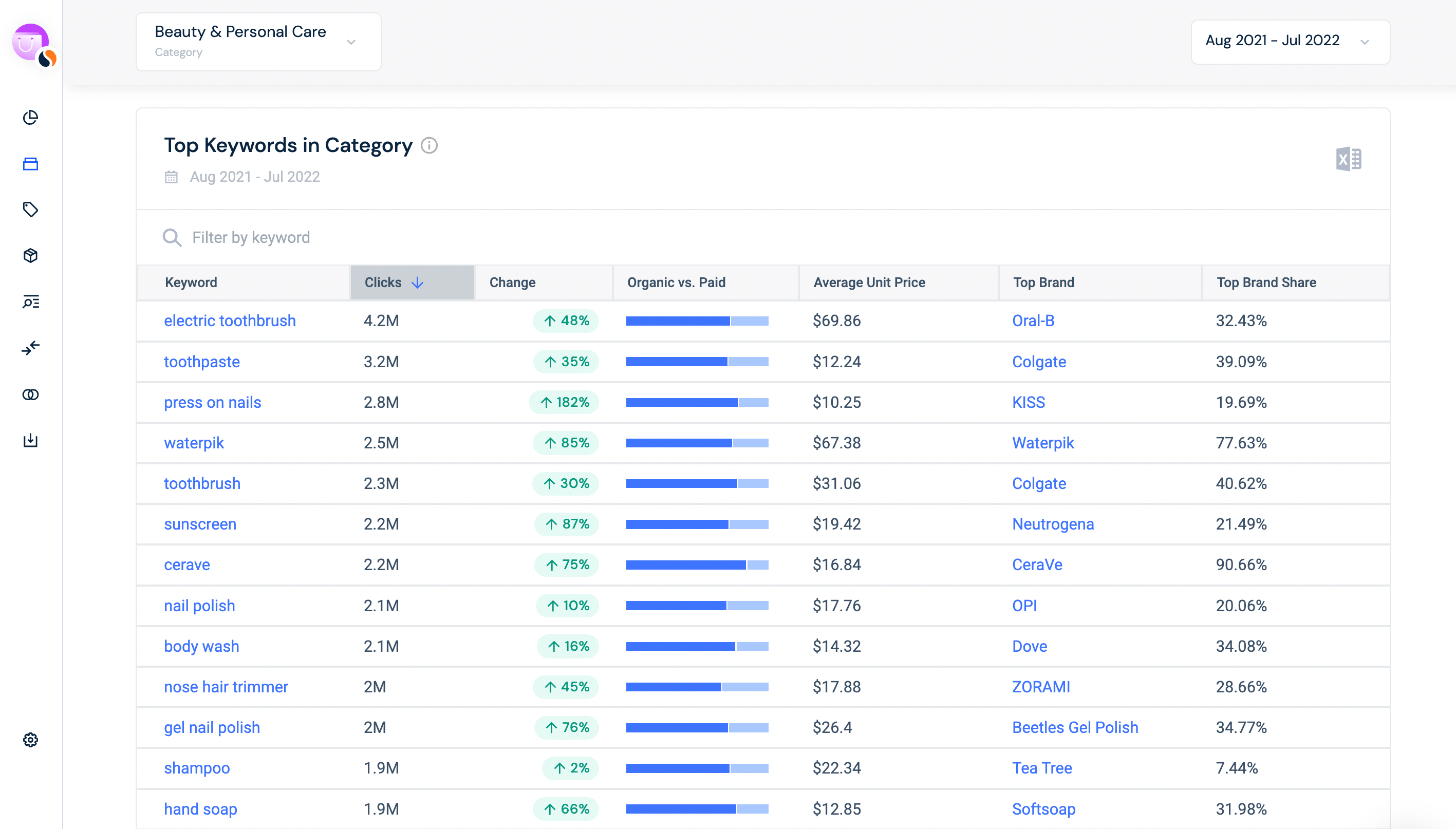 Keyword Tool Similarweb Shopper Intelligence.