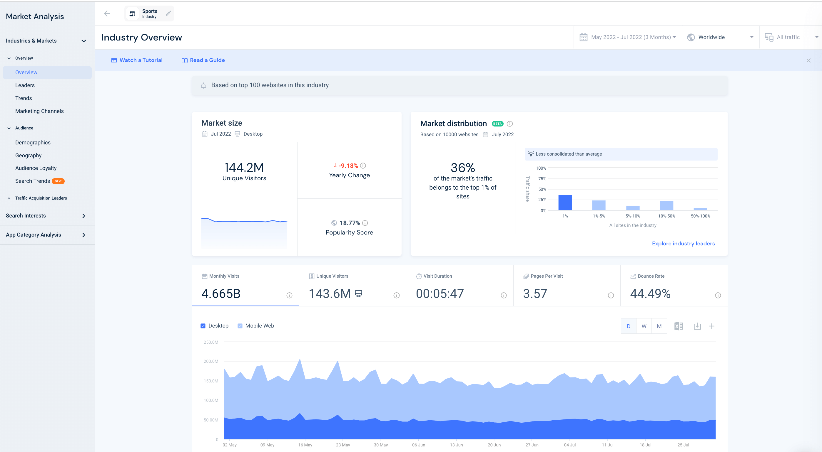 sales email - similarweb sales intelligence