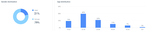 Similarweb PRO. Mercado brasileiro.