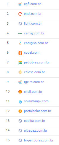 Os 30 principais websites vinculados à indústria de energia.