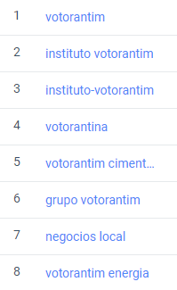 Principais palavras chave relacionadas ao grupo votorantim. Média mensal!