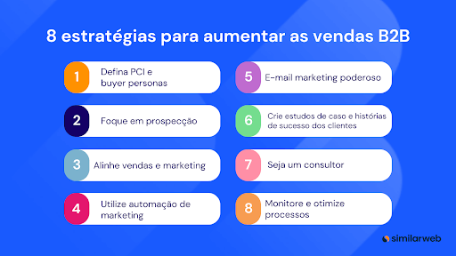 estratégias para aumentar vendas B2B; vendas B2B