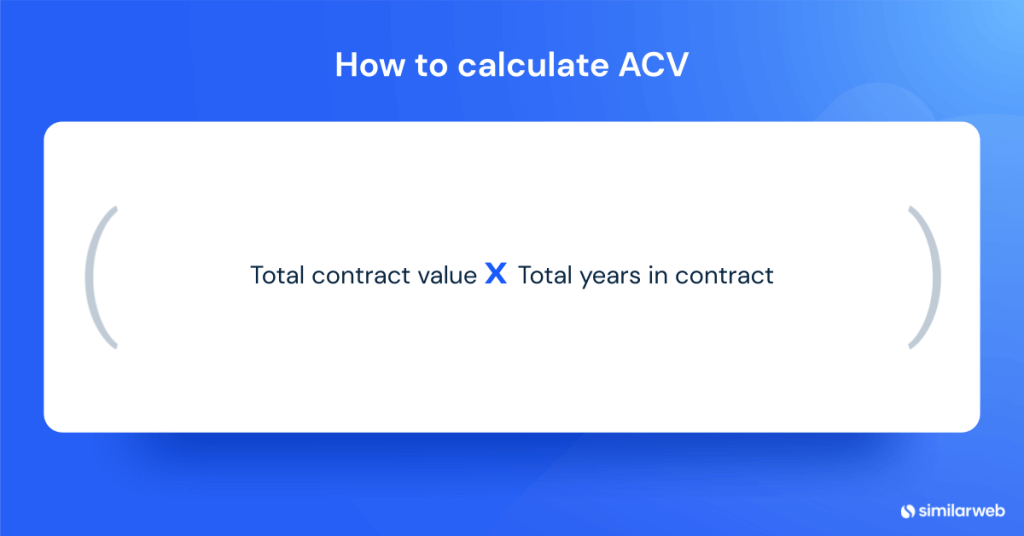 ACV - abm metrics