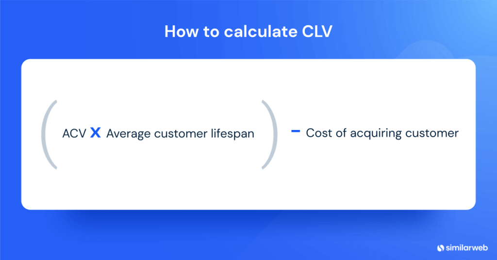 CLV - ABM metrics