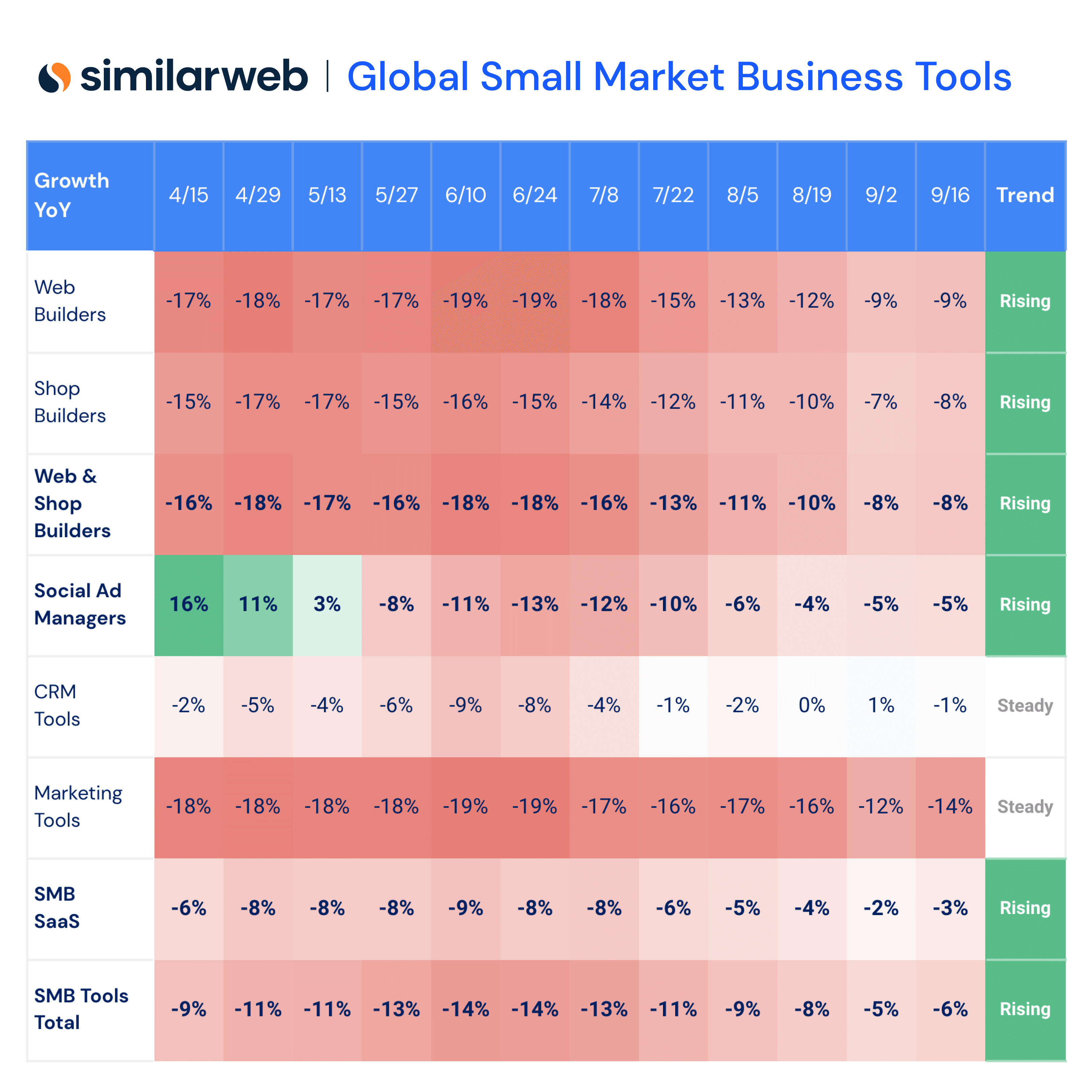 Global Heatmap SMB Tools