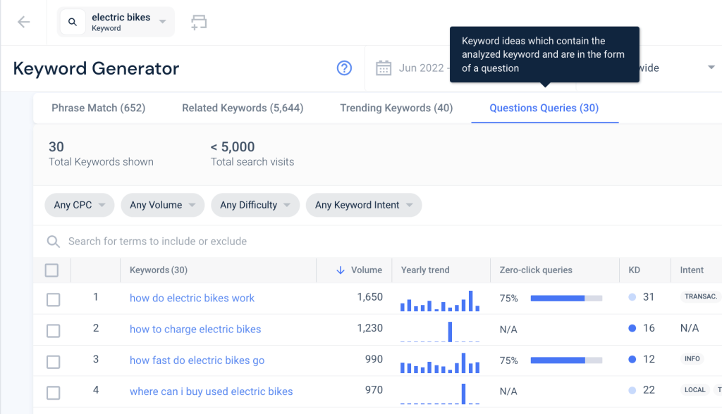 Screenshot of Similarweb keyword generator with question queries filter