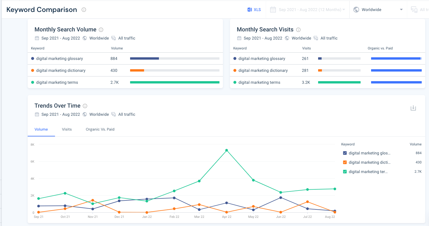 Screenshot of Similarweb Keyword Comparison feature