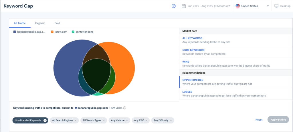 Screenshot of Similarweb Keyword Gap tool