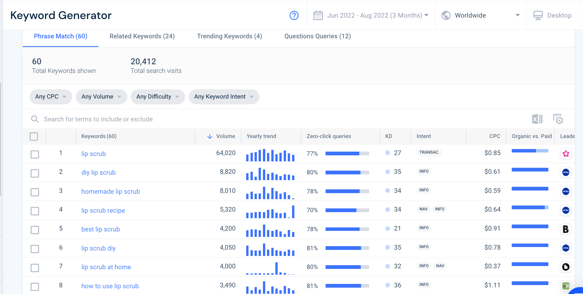 Screenshot of Similarweb keyword generator results for “lip scrub”.