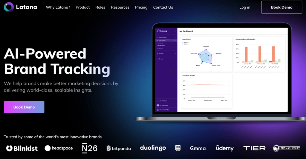 Latana research tool for brand monitoring