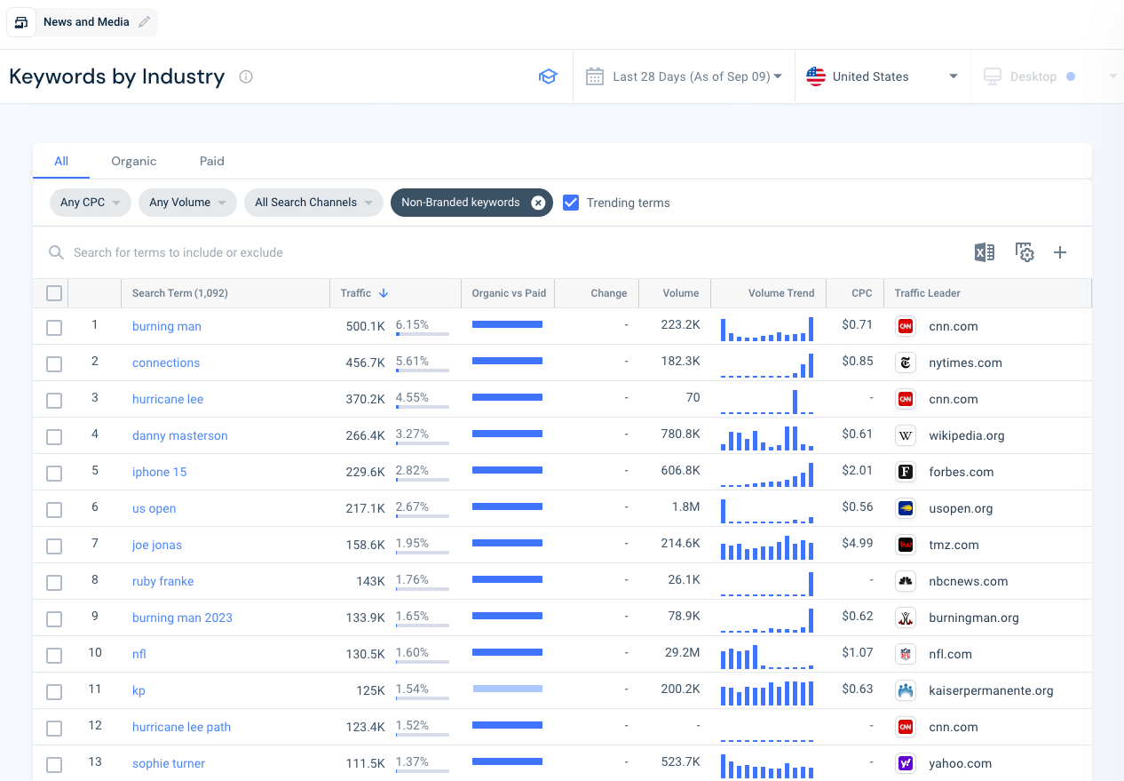 Trending keywords Sept 23