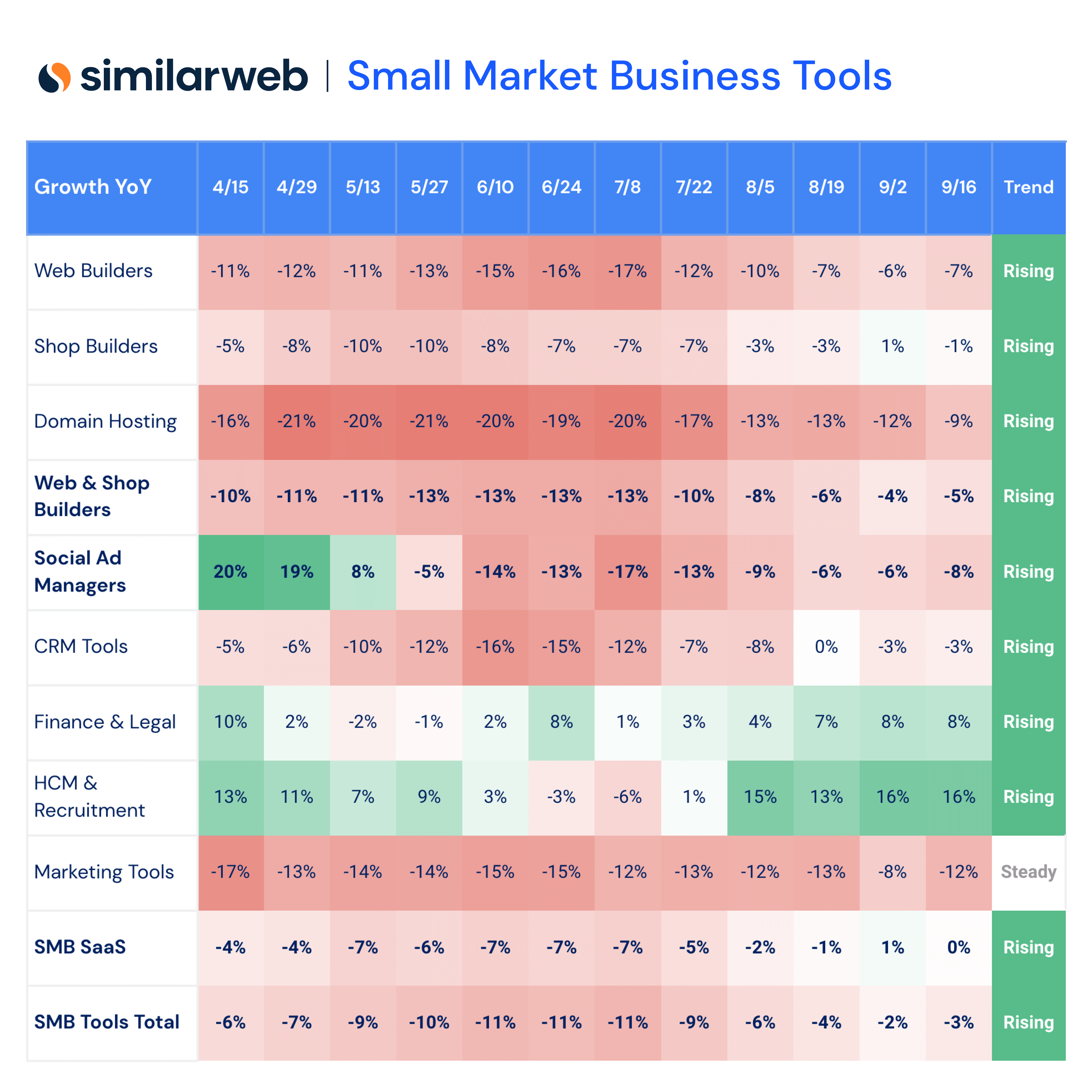 Heatmap US SMB SaaS