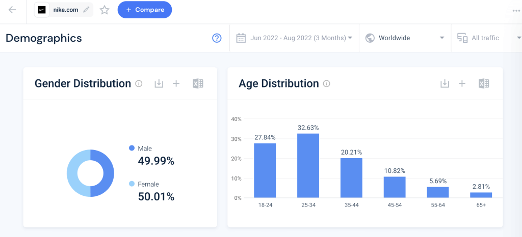 How To Define & Use Target Demographics | Similarweb