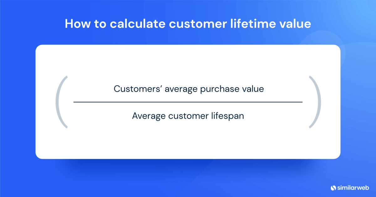 customer lifetime value formula