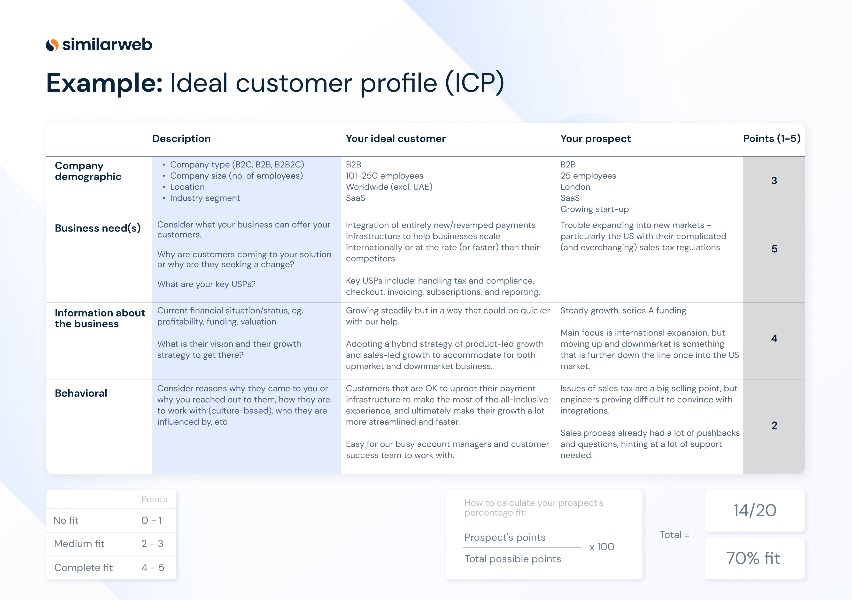 example ideal customer profile