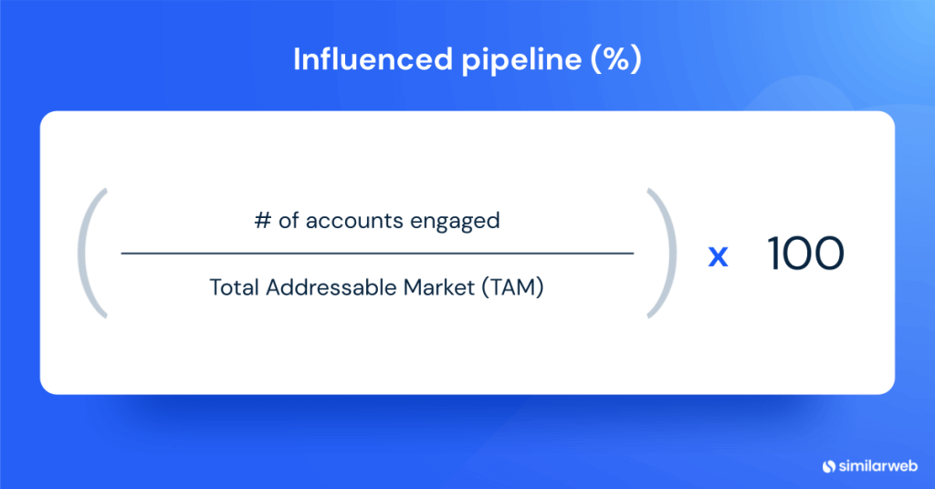 influenced pipeline - abm metrics