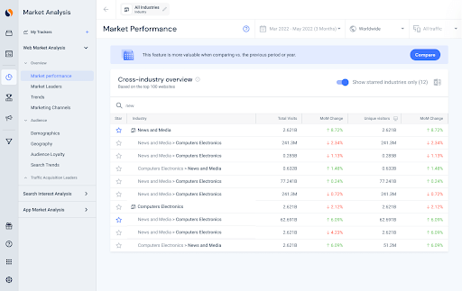 cross market analysis new feature screenshot