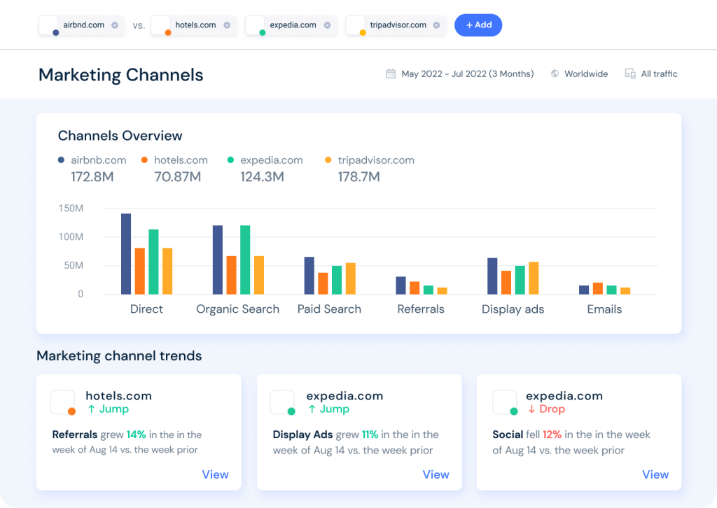 marketing channels overview