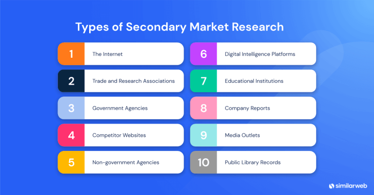 market research helps you determine very specific