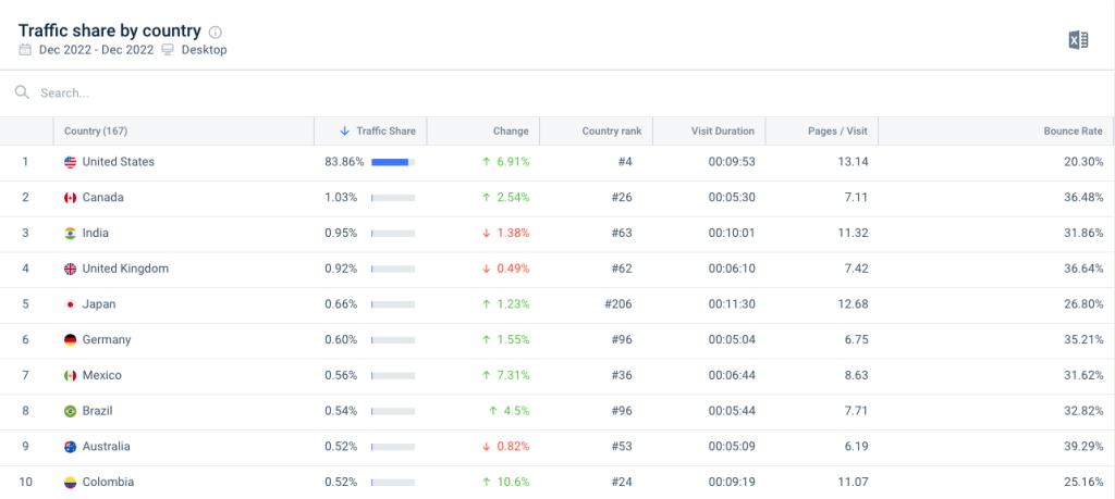 top ecommerce companies in the world: amazon 2