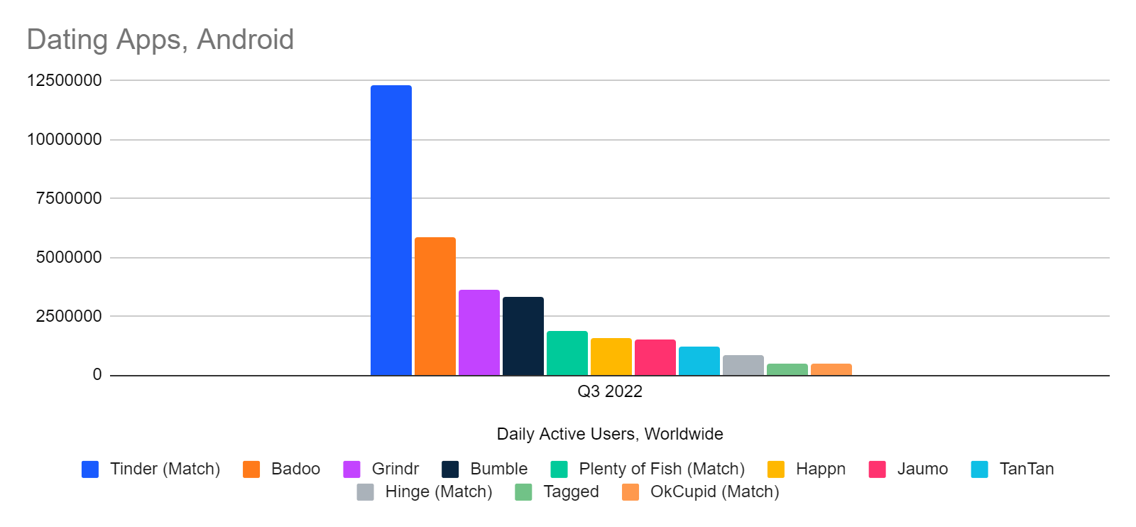 Dating websites, Android