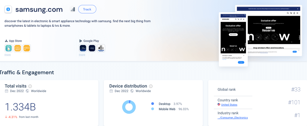 top ecommerce companies in the world: samsung 1