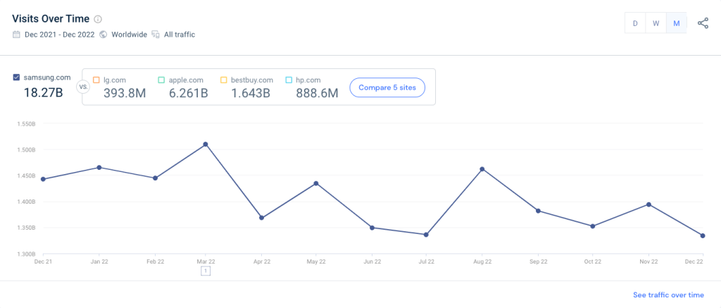 top ecommerce companies in the world: samsung 2