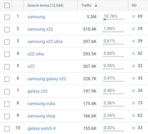 top ecommerce companies in the world: samsung 3