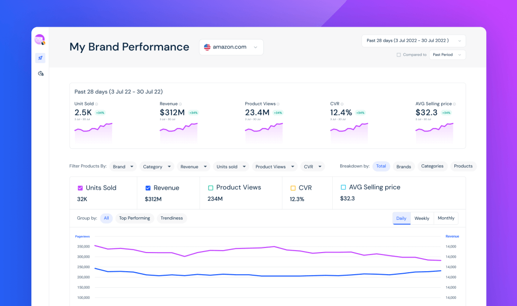 shopper intelligence my brand analytics dashboard