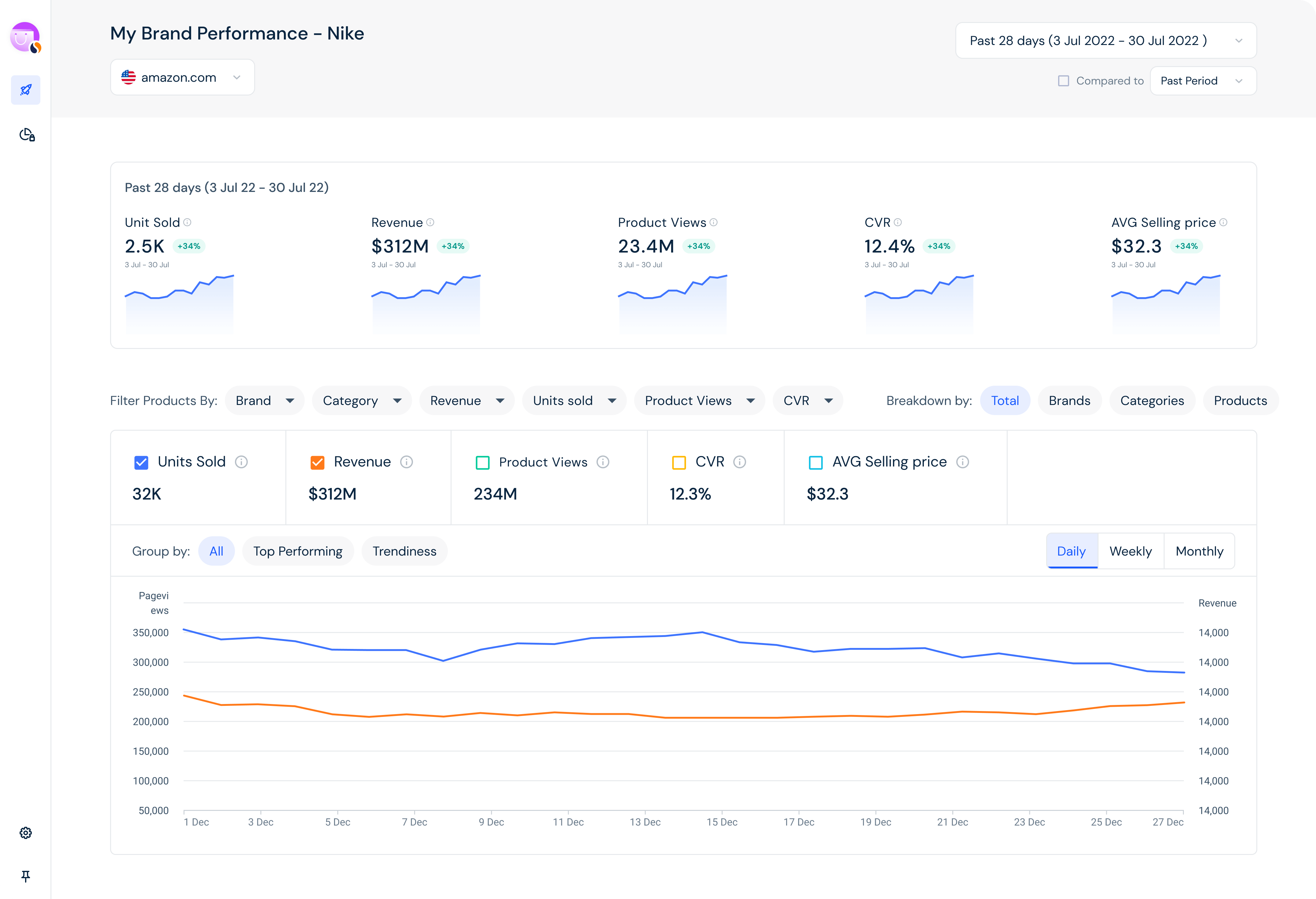 Nike brand on Amazon - Brand Analytics Dashboard example