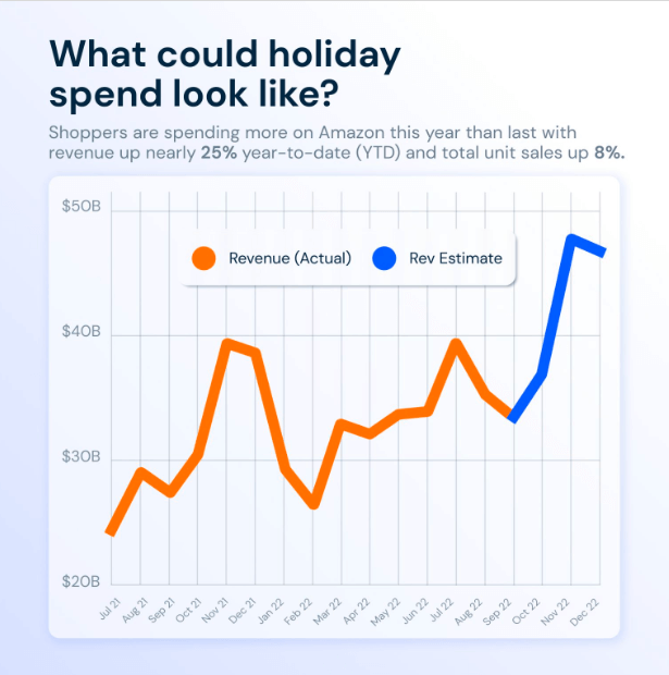 What might holiday spend look like?