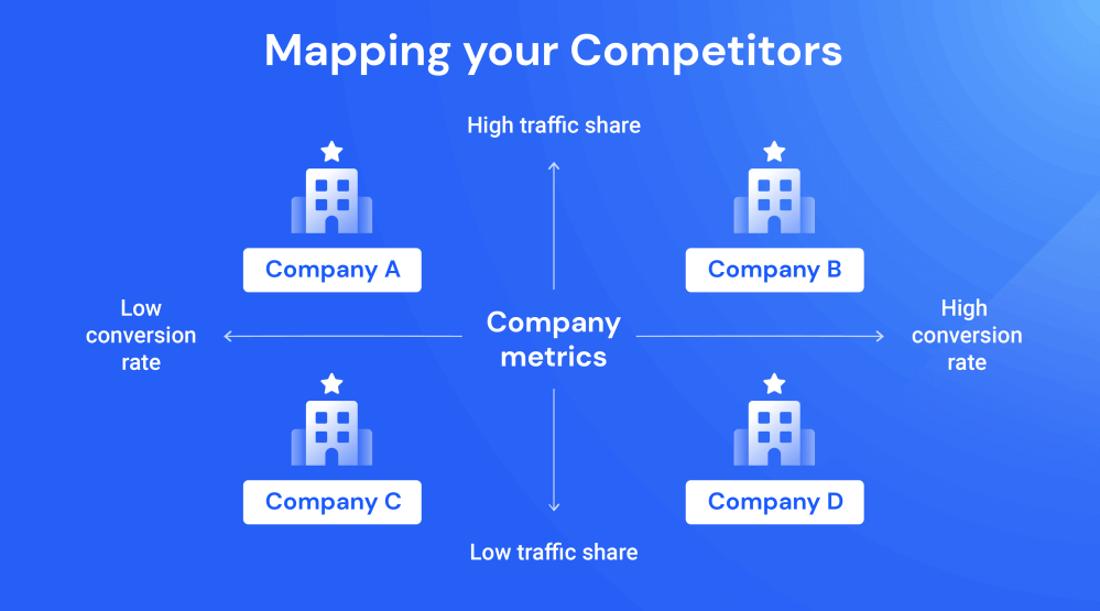 how to map a market