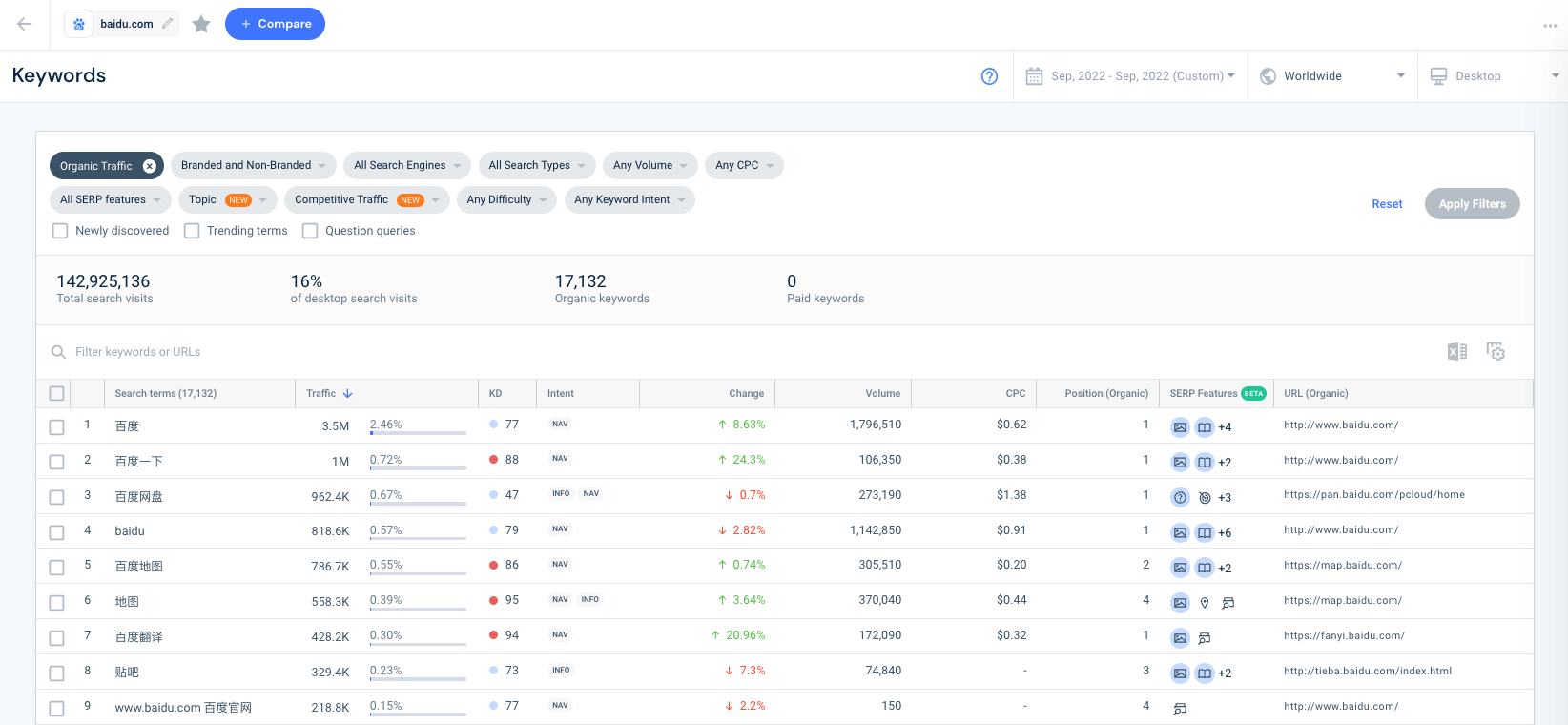 Top 100 Tech Companies Around The World in 2022 | Similarweb