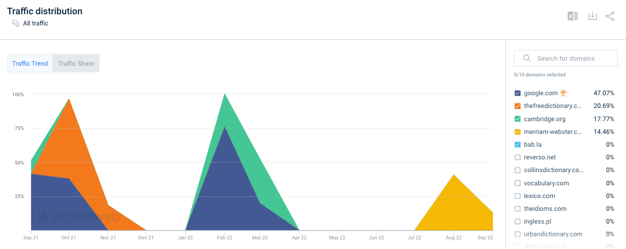 on the backburner website distribution