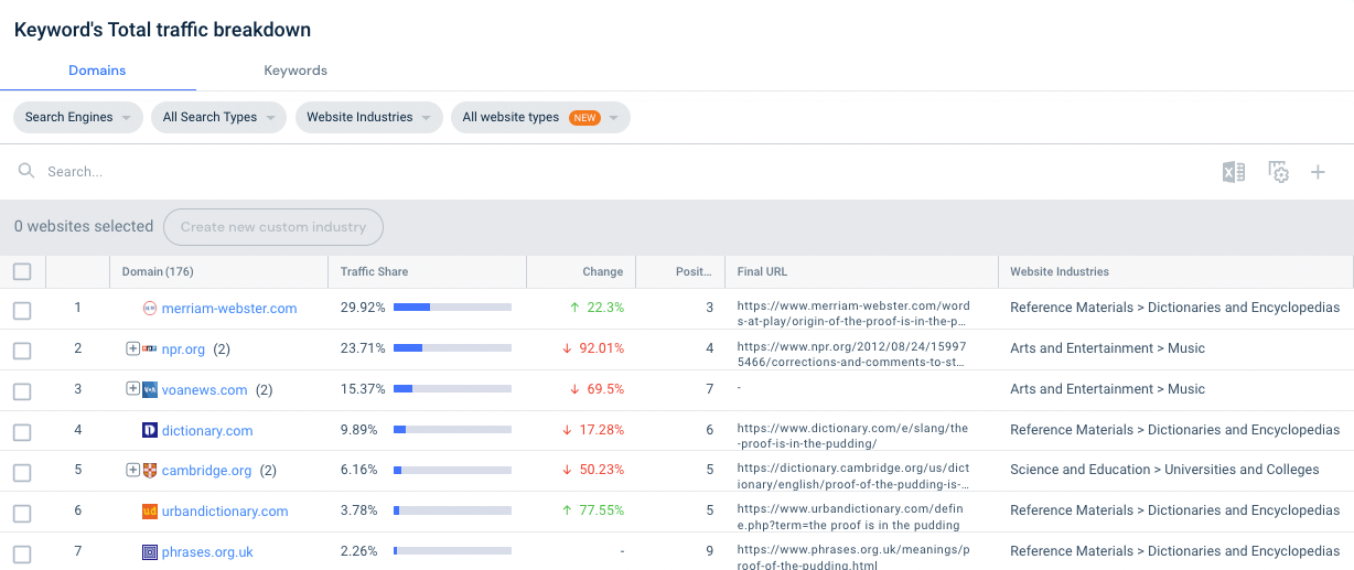 proof in the pudding website distribution