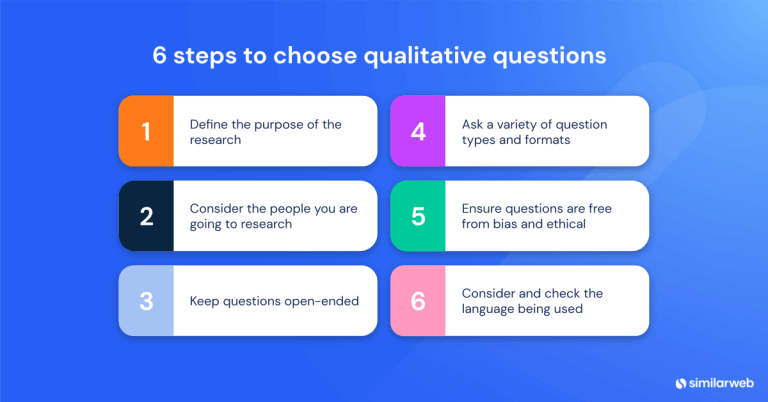 83 Qualitative Research Questions Examples Similarweb