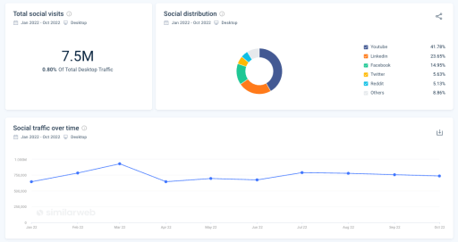 83 Qualitative Research Questions & Examples | Similarweb