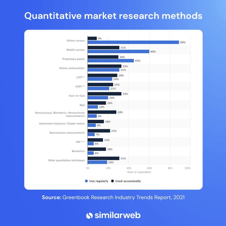 quantitative research example in marketing