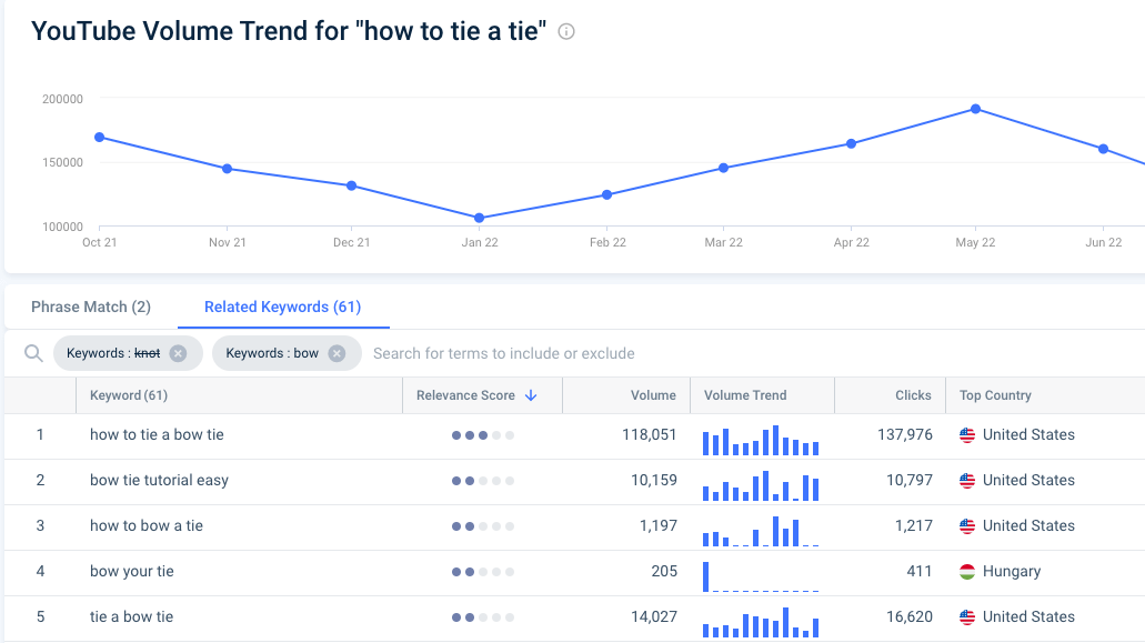 Screenshot of Similarweb YouTube keyword generator tool with filters