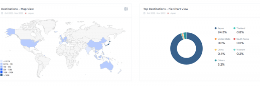 Travel intelligence - Japan