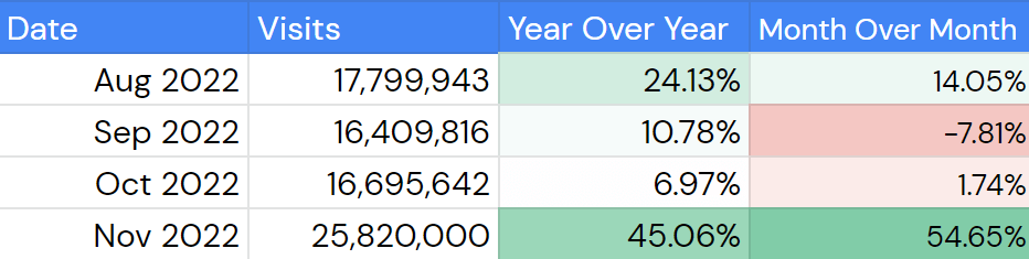 lululemon.com Traffic Analytics, Ranking & Audience [February 2024