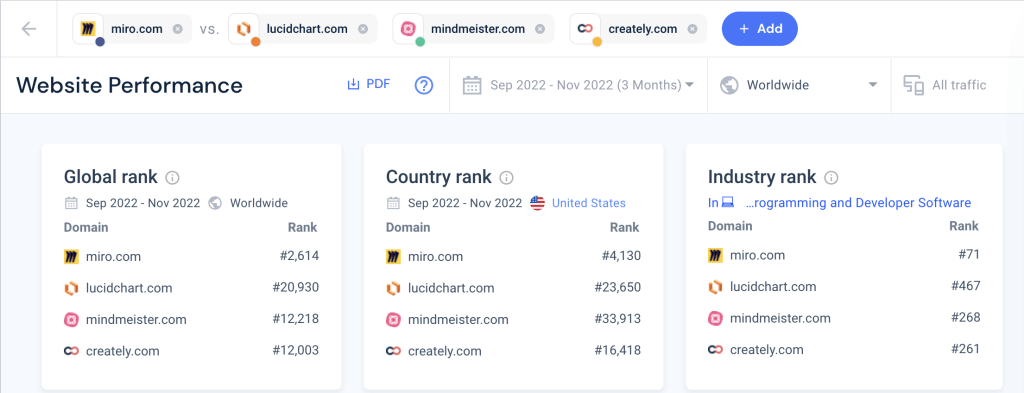 website performance - miro