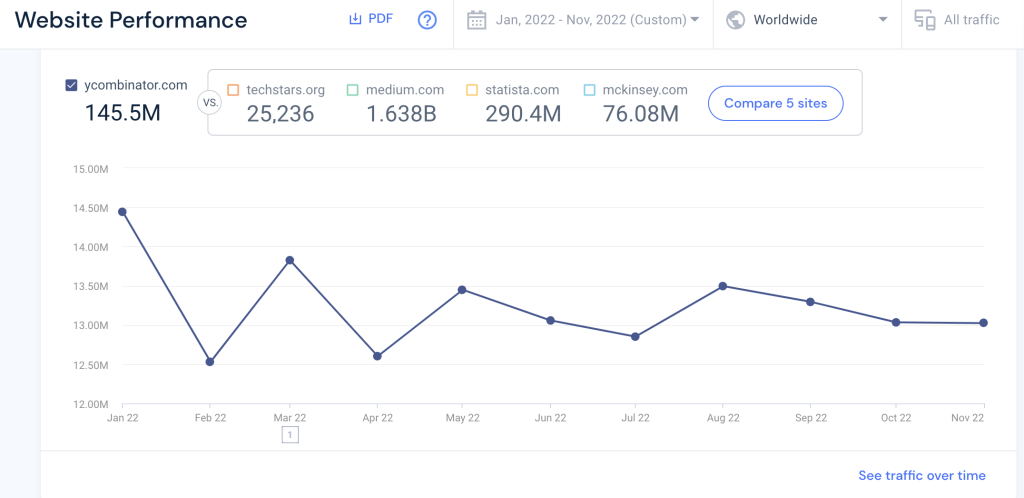 website performance - ycombinator