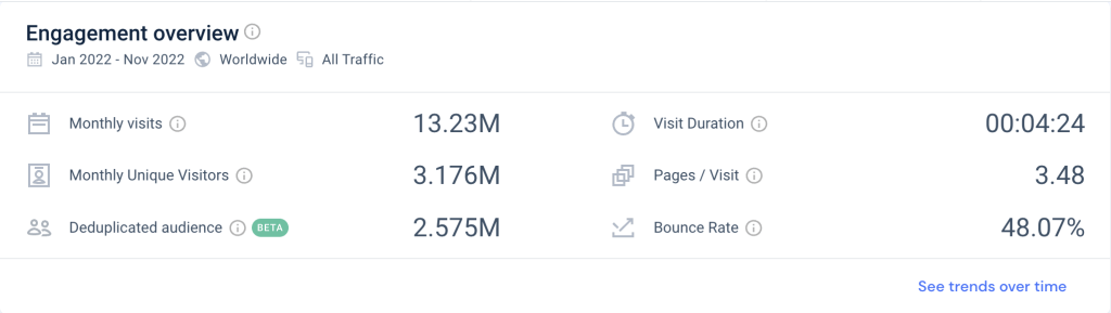 engagement overview- ycombinator