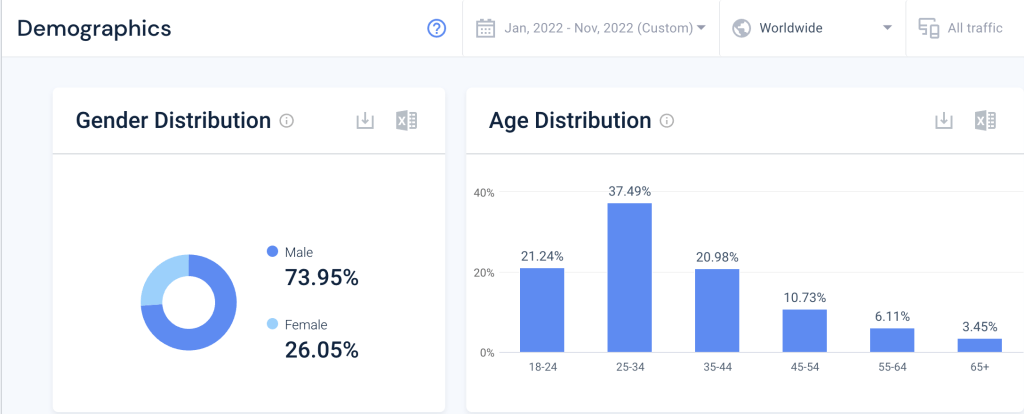 demographics - ycombinator