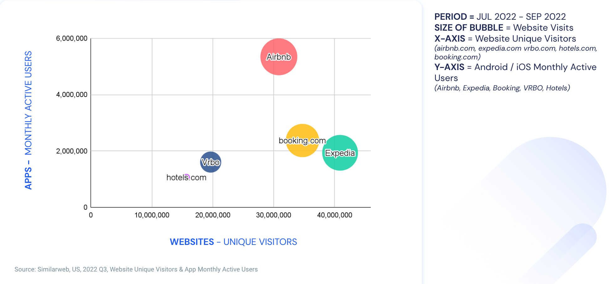 brand strength via mobile app intelligence